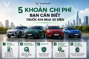 5 Khoản Chi Phí Khi Mua Ô tô Điện